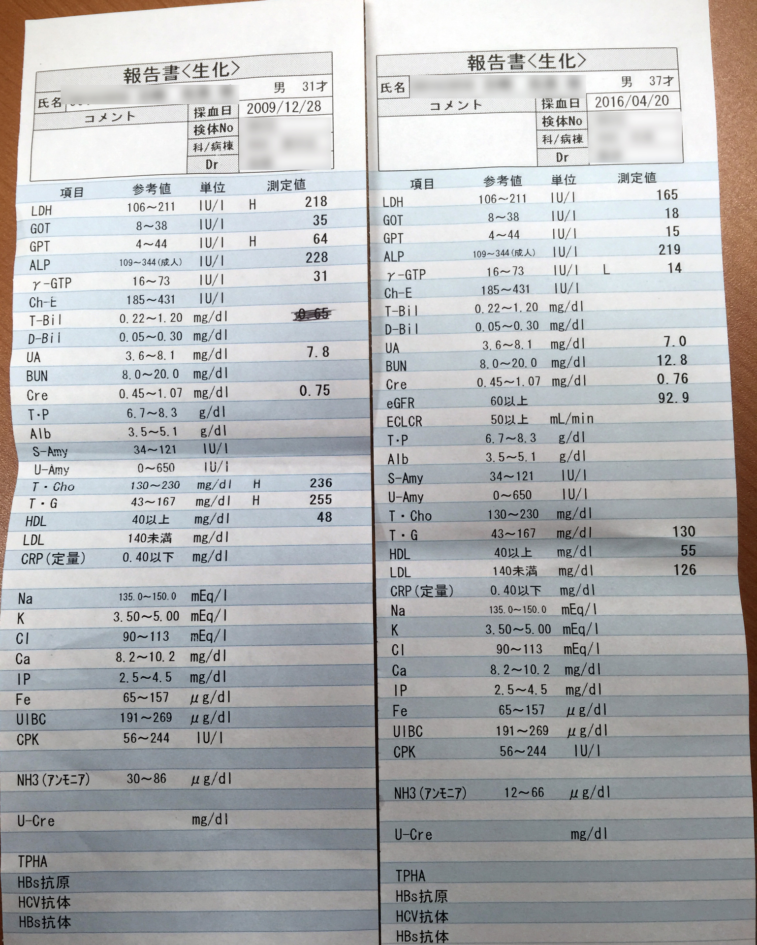 ロードバイクダイエット １０ヶ月目にして血液検査から H がなくなったよ ロードバイクを楽しみながら